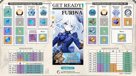 furina talent materials|Furina build, le guide complet